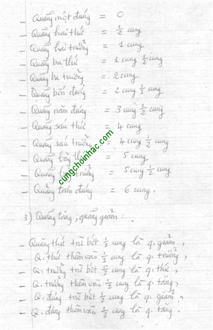 Tự học đàn guitar