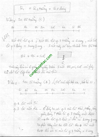 Tự học đàn guitar