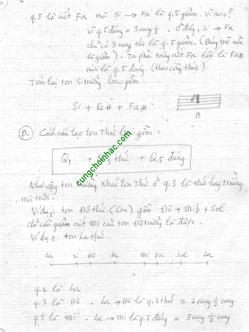 Tự học đàn guitar