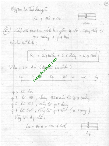 Tự học đàn guitar