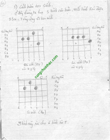 Tự học đàn guitar