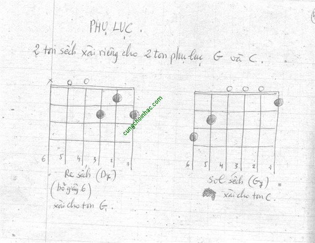 Tự học đàn guitar