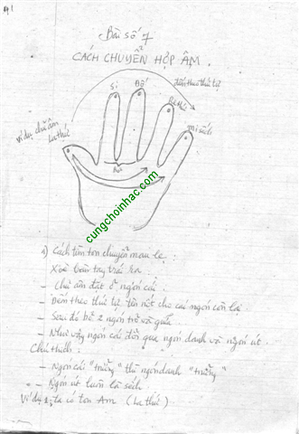 Tự học đàn guitar