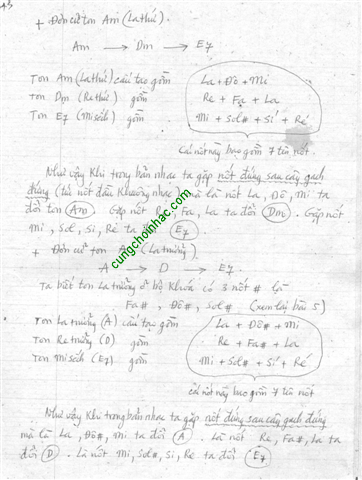 Tự học đàn guitar