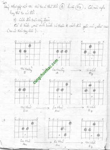 Tự học đàn guitar