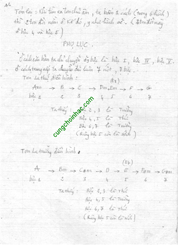 Tự học đàn guitar