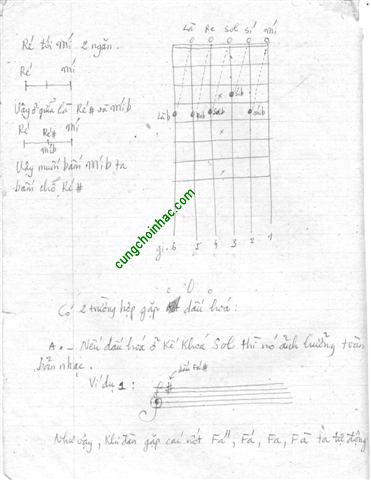 Tự học đàn guitar