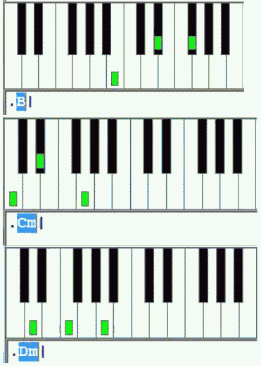 Các hợp âm organ cơ bản (kiểu bấm 3 ngón tay)