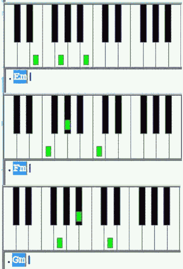 Các hợp âm organ cơ bản (kiểu bấm 3 ngón tay)