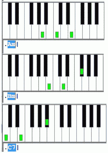 Các hợp âm organ cơ bản (kiểu bấm 3 ngón tay)