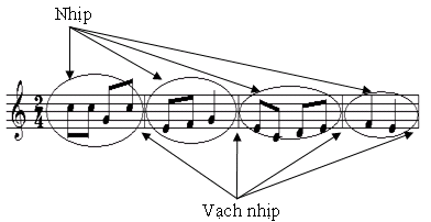 Nhạc Lý Căn Bản