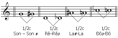 Nhạc Lý Căn Bản