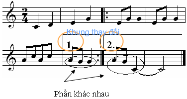 Nhạc Lý Căn Bản