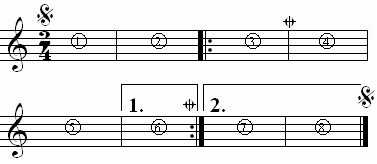 Nhạc Lý Căn Bản