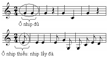 Nhạc Lý Căn Bản