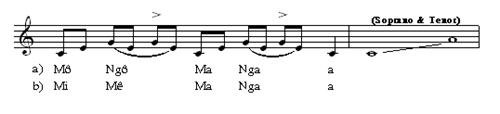 Thanh Nhạc Lý Thuyết và Thực Hành