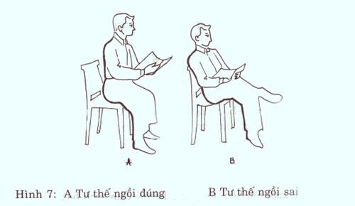 Thanh Nhạc Lý Thuyết và Thực Hành