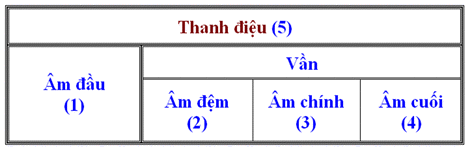 Thanh Nhạc Lý Thuyết và Thực Hành