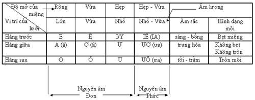 Thanh Nhạc Lý Thuyết và Thực Hành