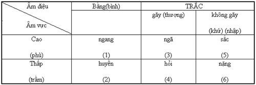 Thanh Nhạc Lý Thuyết và Thực Hành