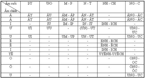 Thanh Nhạc Lý Thuyết và Thực Hành